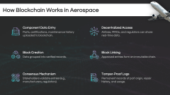 Blockchain in Aerospace PPT Slide 3