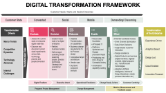 Digital Transformation Framework PPT Slide 1