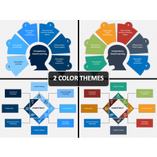 Stages Of Learning PowerPoint Template | SketchBubble