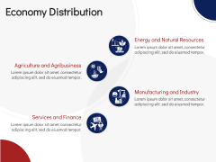 Economy of Malaysia PPT Slide 4