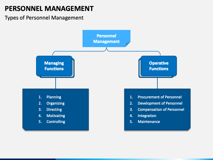 personal management presentation