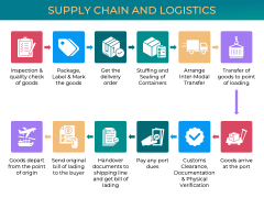 Export Business Company Profile PowerPoint and Google Slides Template ...