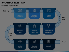 3 Year Business Plan Animated Presentation - SketchBubble