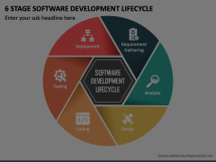 6 Stage Software Development Lifecycle Animated Presentation - SketchBubble