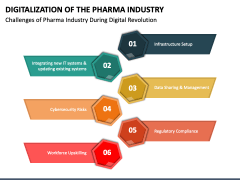 Digitalization of the Pharma Industry PowerPoint and Google Slides ...