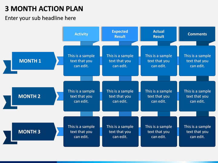 3 Month Action Plan Template