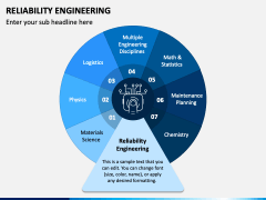 Reliability Engineering PowerPoint And Google Slides Template - PPT Slides