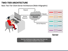 Two Tier Architecture PowerPoint and Google Slides Template - PPT Slides