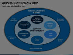 Corporate Entrepreneurship Animated Presentation - SketchBubble