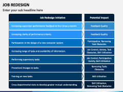 Job Redesign PowerPoint and Google Slides Template - PPT Slides