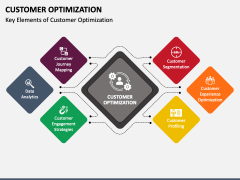 Customer Optimization PowerPoint and Google Slides Template - PPT Slides