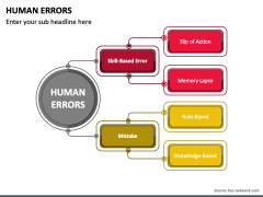 Human Errors PowerPoint Template - PPT Slides