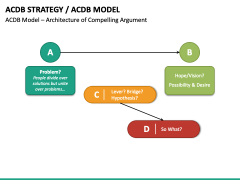 ACDB Model PPT Slide 3