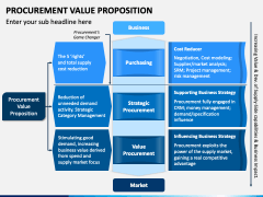 Procurement Value Proposition PowerPoint and Google Slides Template ...