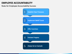 Employee Accountability PowerPoint and Google Slides Template - PPT Slides
