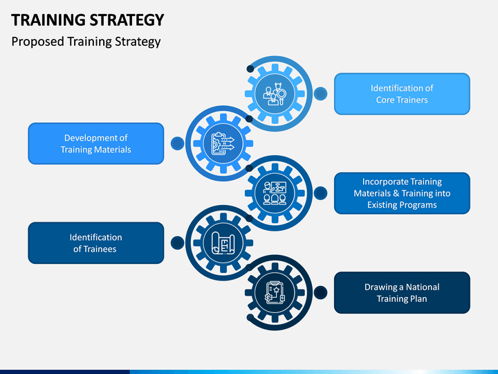 Training Strategy PowerPoint Template PPT Slides SketchBubble