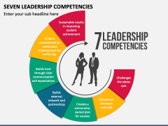 Seven Leadership Competencies PowerPoint and Google Slides Template ...