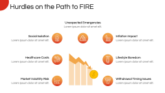 Financial Independence, Retire Early (FIRE) PPT Slide 10