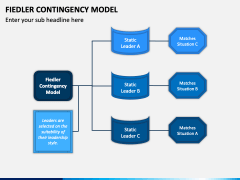 Fiedler Contingency Model PPT Slide 1