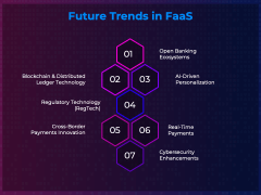 Fintech as a Service PPT Slide 7