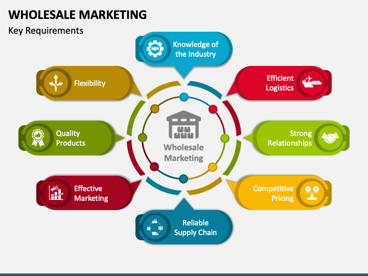 Wholesale Marketing PowerPoint and Google Slides Template PPT Slides