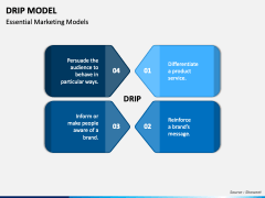 Drip Model PPT Slide 2