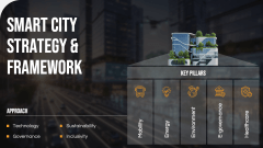 Smart City Case Study PPT Slide 7