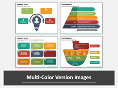 Learning Needs PPT Combined