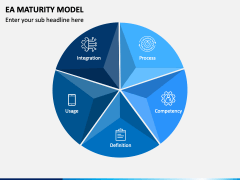 Enterprise Architecture Maturity Model PowerPoint and Google Slides ...