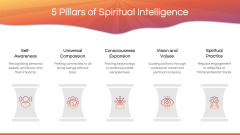 Spiritual Intelligence PPT Slide 4