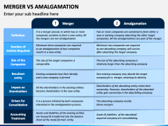 Merger Vs Amalgamation PowerPoint And Google Slides Template - PPT Slides