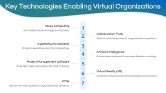 Virtual Organization PPT Slide 6