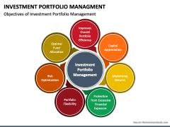 Investment Portfolio Management PPT Slide 1