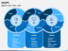 MLOps PowerPoint Template - PPT Slides