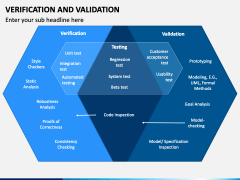 Verification and Validation PowerPoint and Google Slides Template - PPT ...