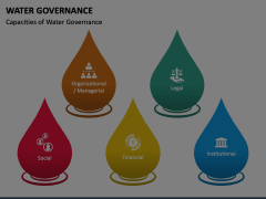 Water Governance Animated Presentation - SketchBubble