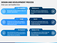 Design and Development Process PowerPoint and Google Slides Template ...