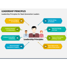 Page 6 - Leadership Templates for PowerPoint and Google Slides ...