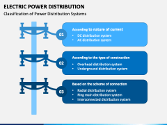 Electric Power Distribution PowerPoint and Google Slides Template - PPT ...