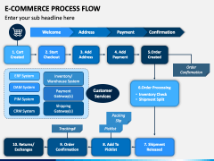ECommerce Process Flow PowerPoint Template  PPT Slides