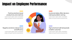 Emotions in the Workplace PPT Slide 5