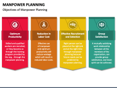 Manpower Planning PowerPoint and Google Slides Template - PPT Slides