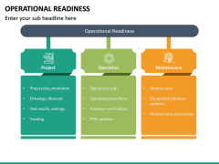 Operational Readiness PowerPoint Template | SketchBubble