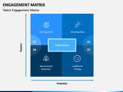 Engagement Matrix PPT Slide 3