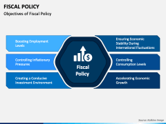 Fiscal Policy PowerPoint Template - PPT Slides