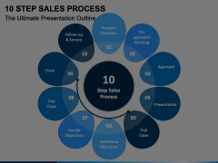 10 Step Sales Process Animated Presentation - SketchBubble