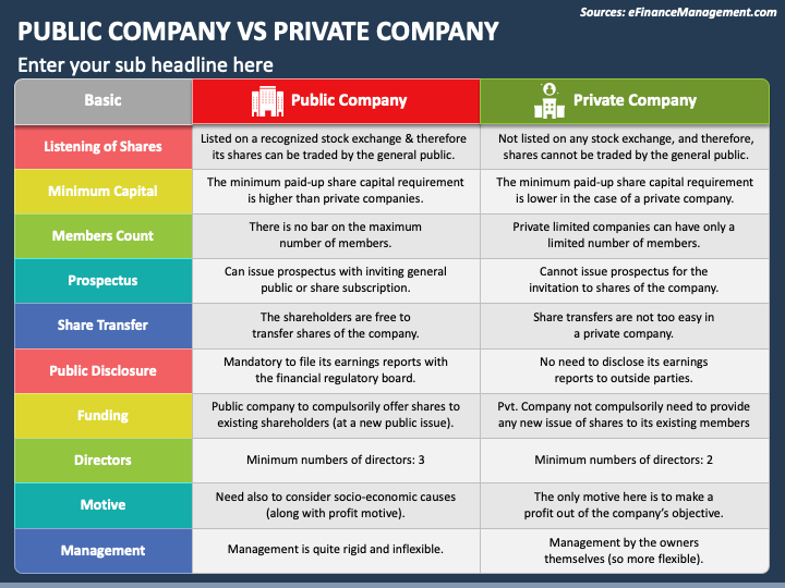 public-company-vs-private-company-powerpoint-template-ppt-slides