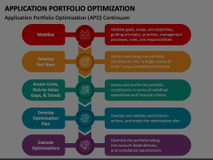 Application Portfolio Optimization Animated Presentation - SketchBubble