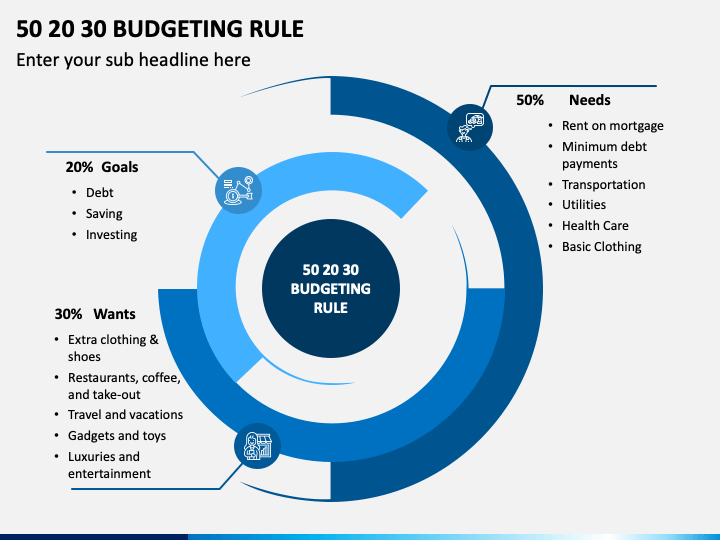 50 20 30 Budgeting PowerPoint Template PPT Slides SketchBubble