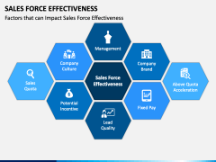 Sales Force Effectiveness PowerPoint And Google Slides Template - PPT ...